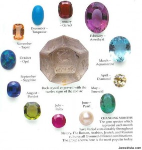 Popular Gemstones by Month