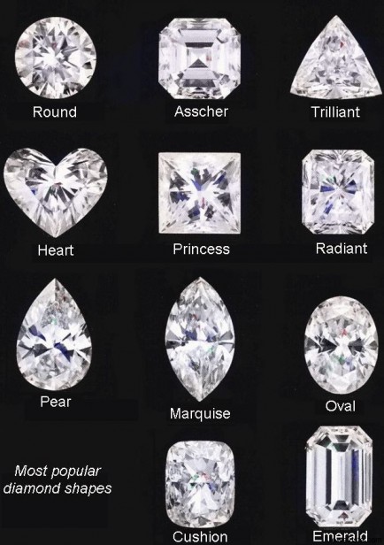 How to Buy Diamonds Online - Understanding the Cut of Diamonds - Jewelrista